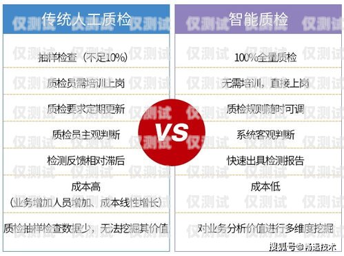 鹽城 AI 外呼營銷系統(tǒng)哪家便宜？鹽城呼叫中心