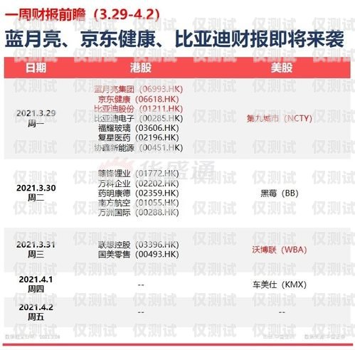 電銷卡可注冊快手？了解風險與合規(guī)性電銷卡可注冊快手嗎