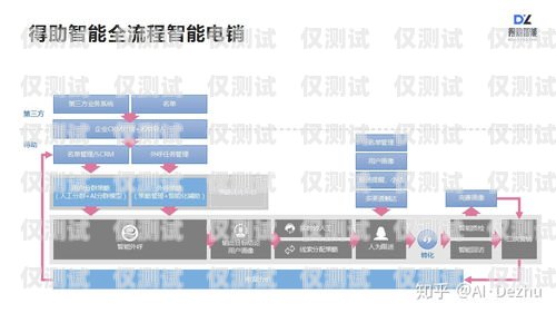 智能外呼平臺(tái)系統(tǒng)，驗(yàn)證碼的必要性與權(quán)衡智能外呼服務(wù)