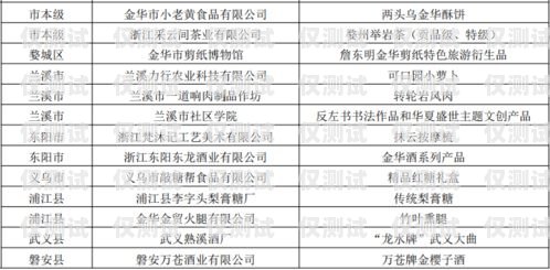 營口電銷機器人供應商名單營口電銷機器人供應商名單公示