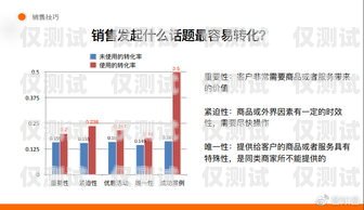 達(dá)州外呼系統(tǒng)用途外呼系統(tǒng)一般多少錢
