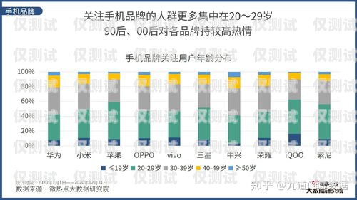 智能電銷(xiāo)機(jī)器人現(xiàn)狀調(diào)研智能電銷(xiāo)機(jī)器人現(xiàn)狀調(diào)研報(bào)告