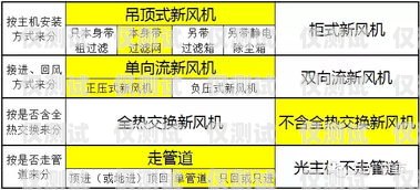 濟南外呼系統(tǒng)渠道的選擇與應(yīng)用濟南外呼團隊