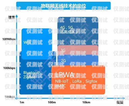 達(dá)利通訊，電銷卡辦理的可靠選擇達(dá)利通訊 電銷卡辦理流程