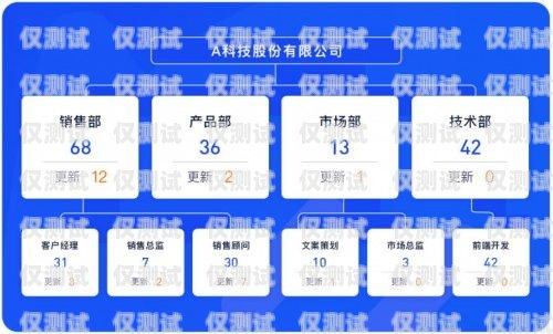 洛陽(yáng)電商外呼系統(tǒng)，開(kāi)啟銷(xiāo)售新紀(jì)元洛陽(yáng)電商招聘