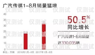 遼陽人工外呼系統(tǒng)，提升銷售效率與客戶滿意度的利器遼陽人工外呼系統(tǒng)招聘