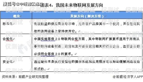 電銷卡市場前景怎么樣？電銷卡市場前景怎么樣知乎