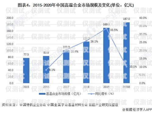 電銷卡市場前景怎么樣？電銷卡市場前景怎么樣知乎