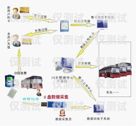 登封外呼系統(tǒng)收費(fèi)方式解析鄭州外呼系統(tǒng)一般多少錢