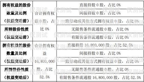登封外呼系統(tǒng)收費(fèi)方式解析鄭州外呼系統(tǒng)一般多少錢