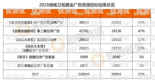 電銷卡供應(yīng)商名單查詢官網(wǎng)網(wǎng)址——為您提供可靠的電銷卡資源電銷卡供應(yīng)商名單查詢官網(wǎng)網(wǎng)址是什么