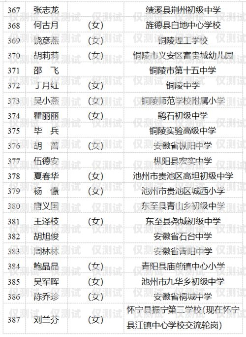 電銷卡供應(yīng)商名單查詢官網(wǎng)網(wǎng)址——為您提供可靠的電銷卡資源電銷卡供應(yīng)商名單查詢官網(wǎng)網(wǎng)址是什么