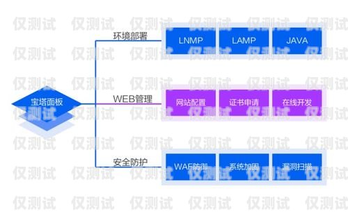 哈爾濱銷售外呼系統(tǒng)代理商，助力企業(yè)提升銷售效率的利器哈爾濱外呼公司