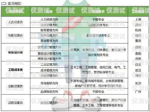 成都?xì)w屬地移動(dòng)電銷卡——通訊新時(shí)代的選擇成都?xì)w屬地移動(dòng)電銷卡怎么辦理