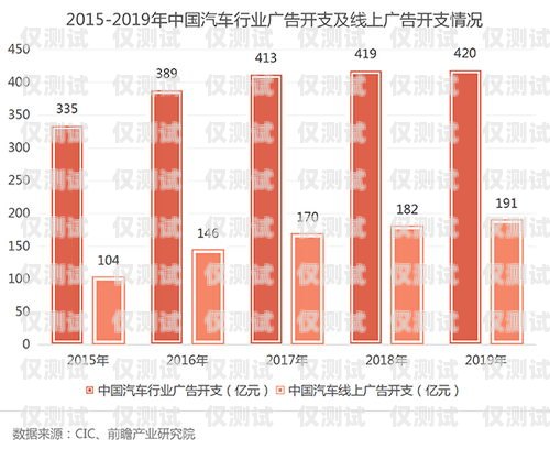 探索電銷封卡新玩法，提升銷售業(yè)績的有效策略最近電銷封卡太嚴重了