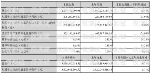 探索電銷封卡新玩法，提升銷售業(yè)績的有效策略最近電銷封卡太嚴重了