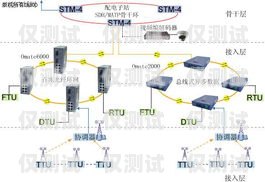 探索外呼系統(tǒng)一手線路的優(yōu)勢(shì)與應(yīng)用外呼系統(tǒng)吧