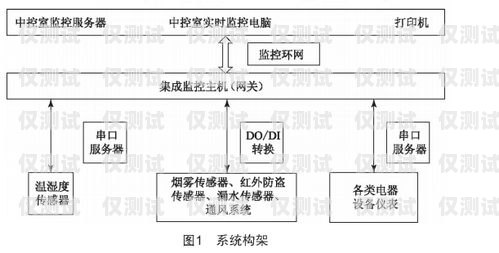 儋州外呼系統(tǒng)方案外呼管理流程