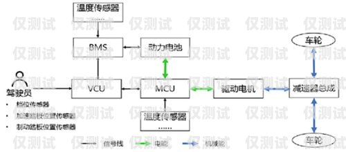 儋州外呼系統(tǒng)方案外呼管理流程