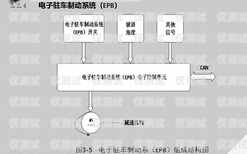 儋州外呼系統(tǒng)方案外呼管理流程