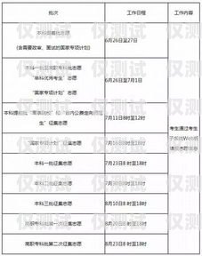 湖南長沙電銷卡辦理指南湖南長沙電銷卡辦理流程
