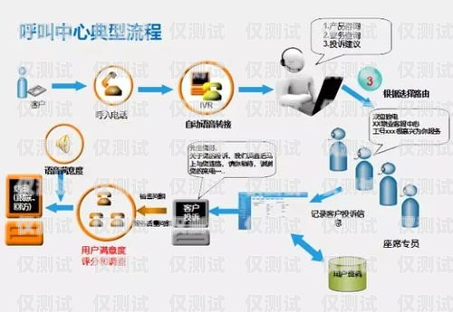 濟寧公司外呼系統(tǒng)，提升銷售與客戶服務(wù)的利器濟寧呼叫中心外包