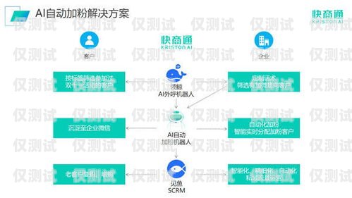 AI 外呼智能系統(tǒng)，未來客戶服務(wù)的新趨勢ai外呼智能系統(tǒng)介紹