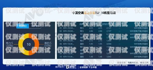 陜西 AXB 外呼系統(tǒng)，提升銷售效率的利器？axb外呼防封號