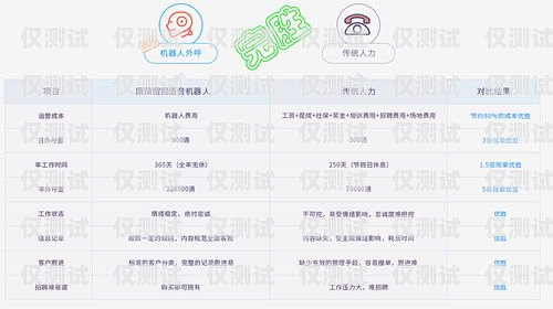 AI 自動(dòng)外呼系統(tǒng)，助力企業(yè)高效溝通的利器ai智能外呼系統(tǒng)