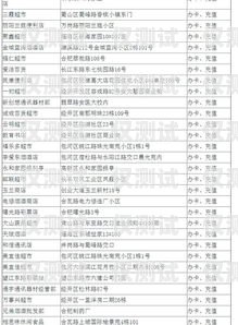 電銷卡正規(guī)辦理點在哪里??？電銷卡正規(guī)辦理點在哪里啊多少錢