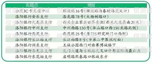 電銷卡正規(guī)辦理點在哪里?。侩婁N卡正規(guī)辦理點在哪里啊多少錢