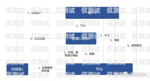 福州語音外呼系統(tǒng)線路，提升客戶體驗的關(guān)鍵語音外呼平臺