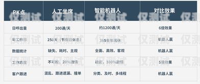 界首外呼系統(tǒng)，提升客戶溝通與業(yè)務效率的利器外呼系統(tǒng)怎么樣