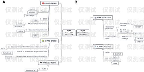 河源外呼系統(tǒng)常見問題及解決方法外呼系統(tǒng)操作流程