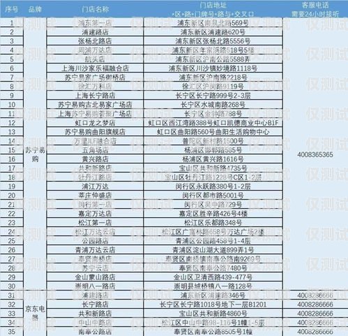 電銷卡屬于什么產(chǎn)品類目？電銷卡屬于什么產(chǎn)品類目類別