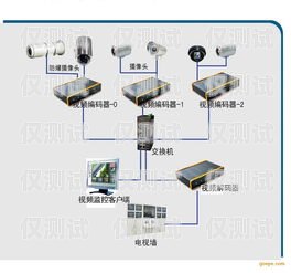 探究中牟電銷(xiāo)卡外呼系統(tǒng)的實(shí)用性中牟電銷(xiāo)卡外呼系統(tǒng)好用嗎安全嗎