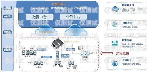 深圳網(wǎng)絡(luò)外呼系統(tǒng)線路商，助力企業(yè)實現(xiàn)高效溝通的重要伙伴深圳網(wǎng)絡(luò)電話外呼線路