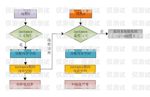 外呼系統(tǒng)坐席并發(fā)的重要性及優(yōu)化方法外呼坐席專員是做什么的