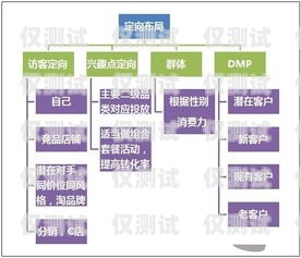 石柱外呼營銷系統(tǒng)哪家專業(yè)？外呼這個行業(yè)怎么樣