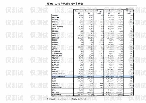 電銷專用卡價格表大全最新電銷專用卡價格表大全最新圖片
