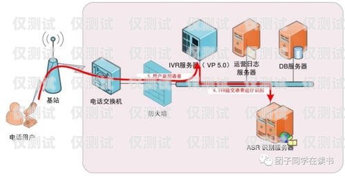 搭建外呼系統(tǒng)的全面指南外呼系統(tǒng)搭建部署