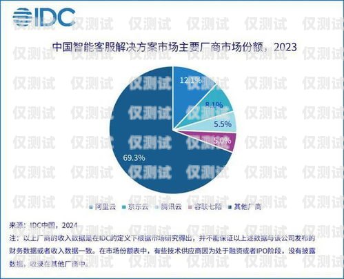 濰坊智能外呼系統(tǒng)代理商，助力企業(yè)提升銷售與客戶服務(wù)的最佳選擇山東智能外呼系統(tǒng)價(jià)格