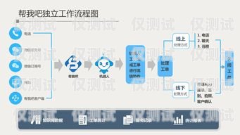 濰坊智能外呼系統(tǒng)代理商，助力企業(yè)提升銷售與客戶服務(wù)的最佳選擇山東智能外呼系統(tǒng)價(jià)格