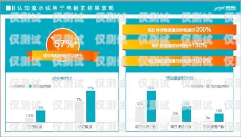 長(zhǎng)春三五數(shù)字電銷卡——助力企業(yè)銷售的利器長(zhǎng)春三五數(shù)字電銷卡怎么辦理