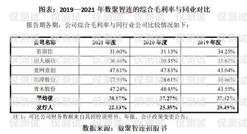 電銷團隊所需電池數(shù)量的探討4個電銷需要多少卡的電池呢