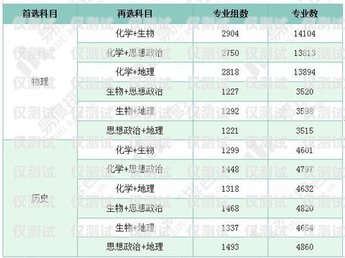 電銷團隊所需電池數(shù)量的探討4個電銷需要多少卡的電池呢