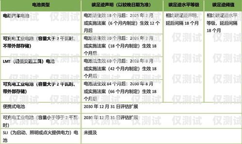 電銷團隊所需電池數(shù)量的探討4個電銷需要多少卡的電池呢
