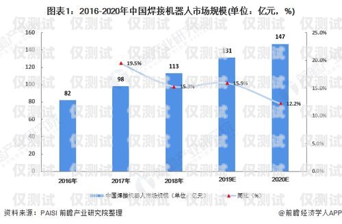 電銷機(jī)器人的未來之路，發(fā)展趨勢與挑戰(zhàn)電銷機(jī)器人發(fā)展趨勢分析