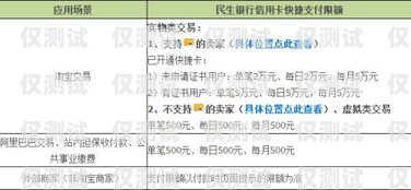 北京民生電銷卡代理，提供便捷通信解決方案北京民生電銷卡代理電話