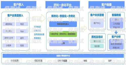 北京呼叫中心外呼系統(tǒng)線路，提升效率與服務(wù)的關(guān)鍵北京呼叫中心外呼系統(tǒng)線路圖